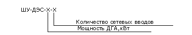 Структура условного обозначения шкафа управления ШУ ДЭС