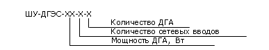 Структура условоного обозначения ШУ ДГЭС